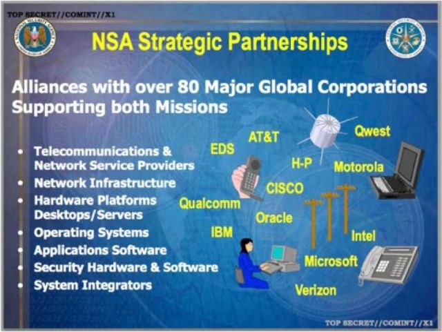 Esimerkkejä NSA:n kanssa yhteistyötä tekevistä, yli 80 Amerikkalaisesta yrityksestä